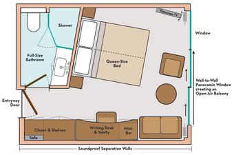 Panorama Suite Layout